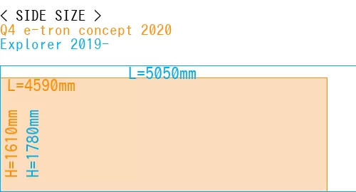 #Q4 e-tron concept 2020 + Explorer 2019-